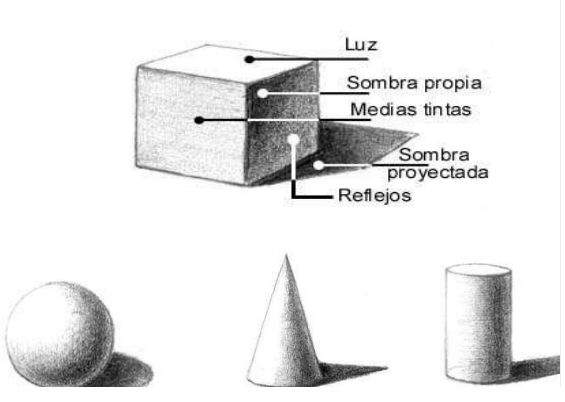 Luz e Iluminación. - EPVA - Educación Plástica y Visual